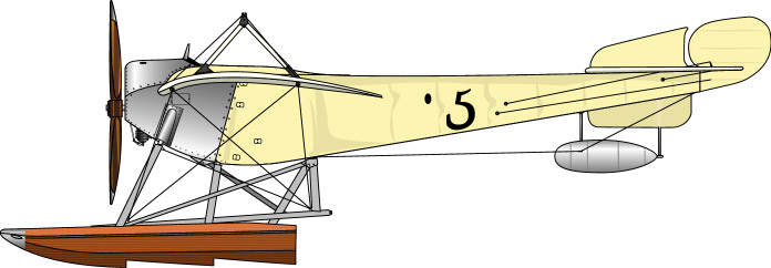 Nieuport